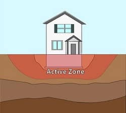 active-soil-zone