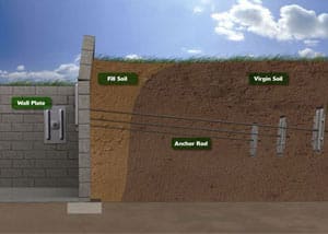 wall-anchor-retaining-wall-thm