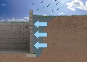 wall-failure-hydrostatic-pressure-thm